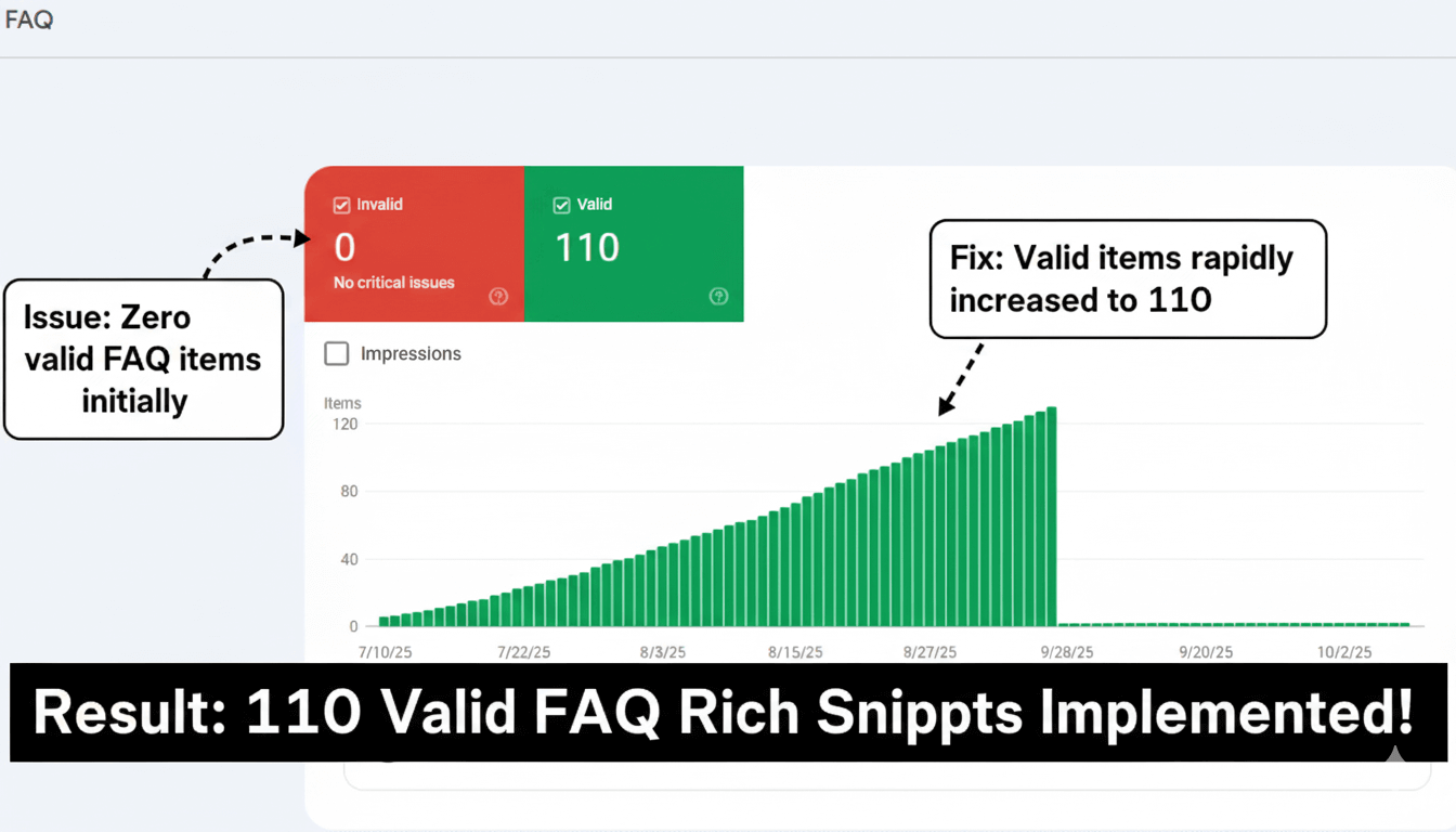 Local SEO Domination